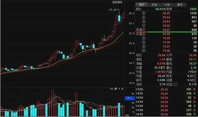 揭秘知名炒股配资门户：配资行业的新星