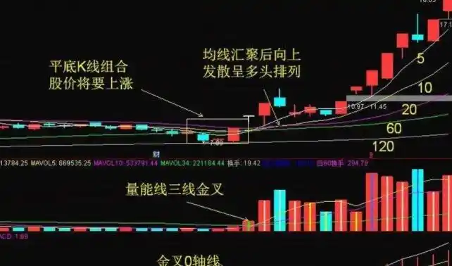 实时股票配资平台：助力投资者把握市场脉搏，实现财富增值