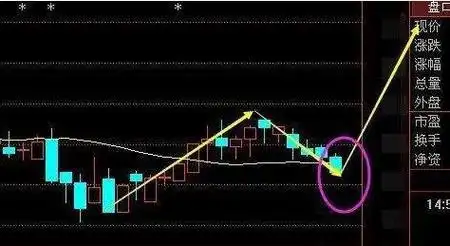 《揭秘配资炒股门户：投资者的新选择与风险防范指南》