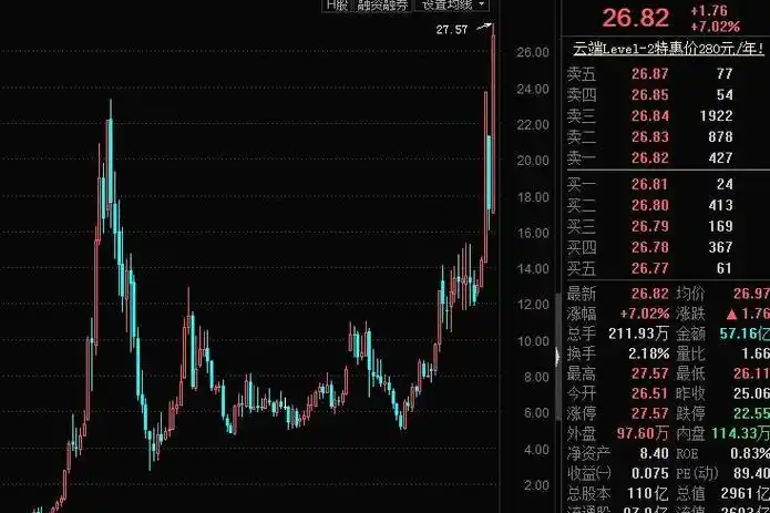 揭秘“低息配资炒股网”：投资者的理财新选择